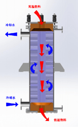 圓塊孔式石墨換熱器--YKC系列