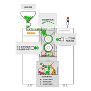 360°药片、软胶囊、硬胶囊检测机