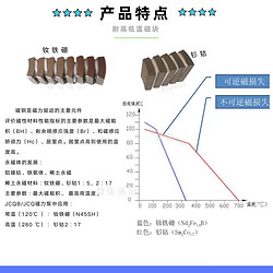节能型磁力泵