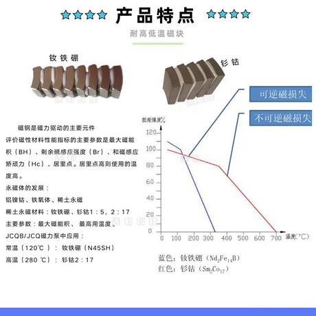 节能型磁力泵