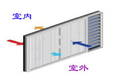 分体式热管能量回收装置