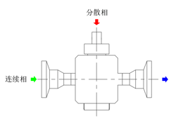 微孔乳化器