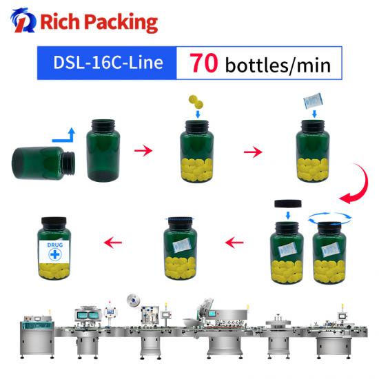 RQ-16C膠囊片計(jì)數(shù)線