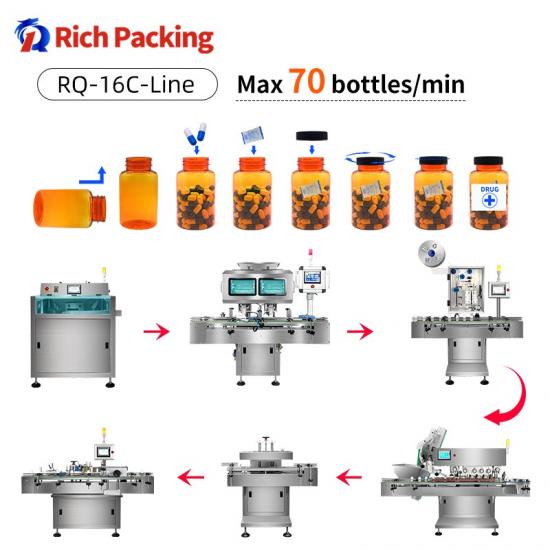 RQ-16C自動膠囊片計數(shù)機生產(chǎn)線