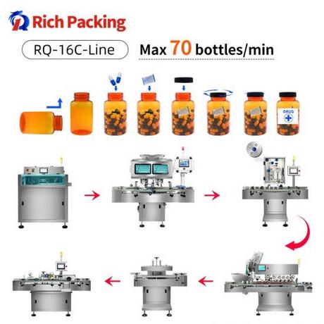 RQ-16C自动胶囊片计数机生产线