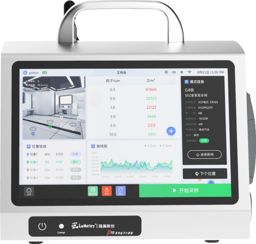 塵埃粒子計數(shù)器LM-GPro系列