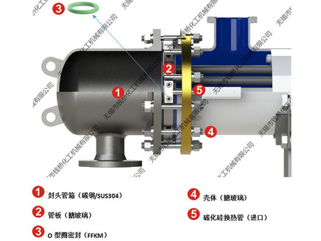 进口碳化硅换热器