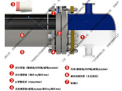 加强型双管板【钢衬F4或钢衬PFA】碳化硅换热器