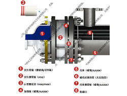 普通型双管板碳化硅换热器