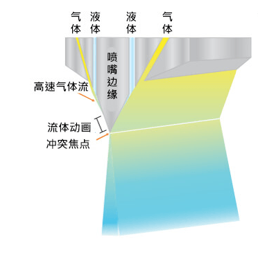 四流体喷嘴