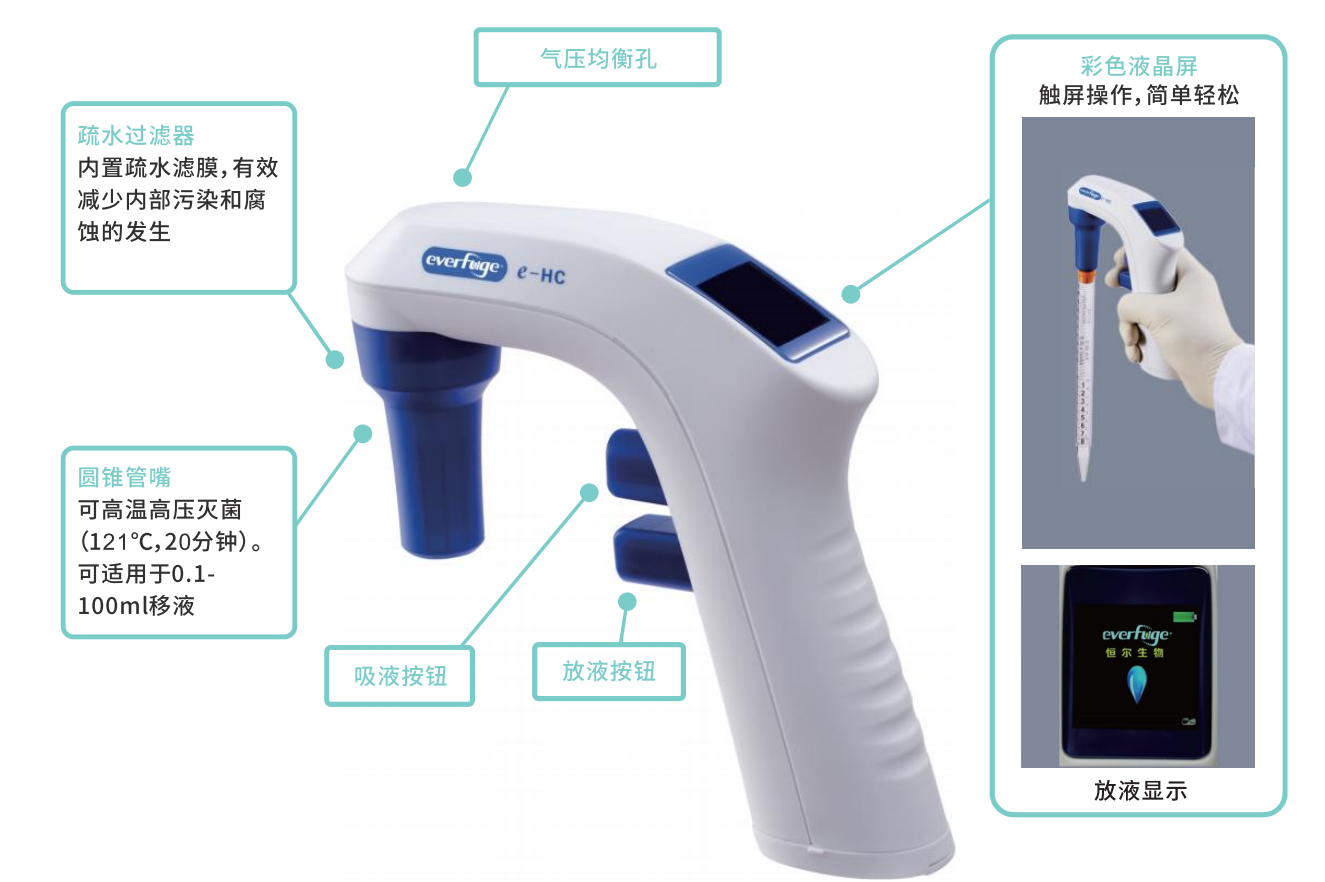 e-HC電動大容量移液器
