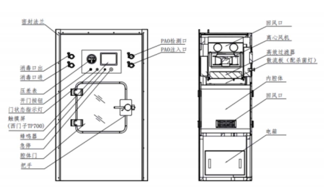 生物安全層流傳遞窗