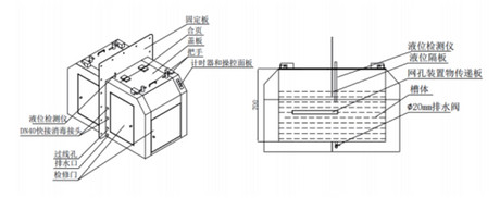 渡槽传递窗