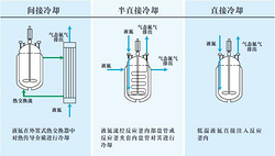 液氮反应冷却系统