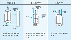 液氮低温反应冷却系统