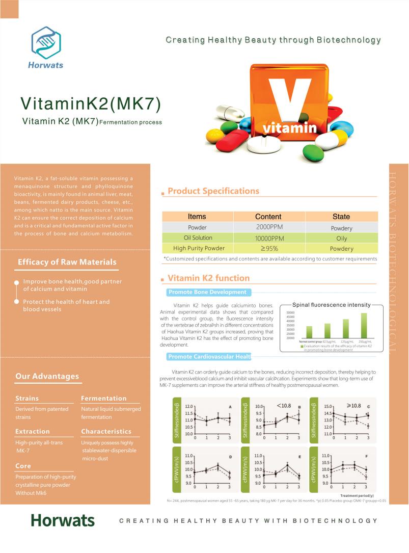 Vitamin K2