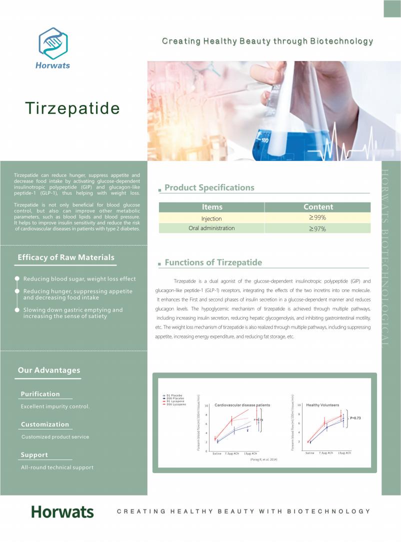 Tirzepatide