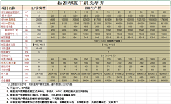 真空冷凍干燥機(jī)