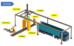 自動裝車系統(tǒng)