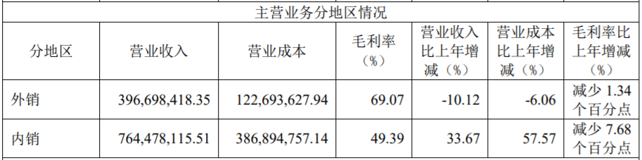 博瑞医药2023年分地区主营收入情况