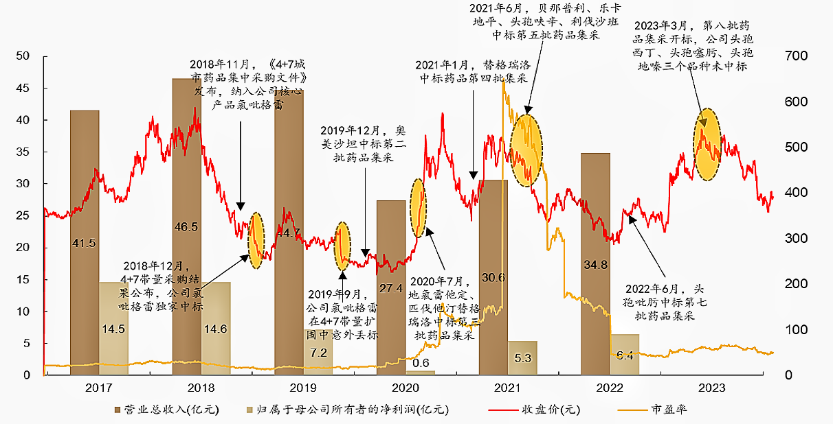 信立泰