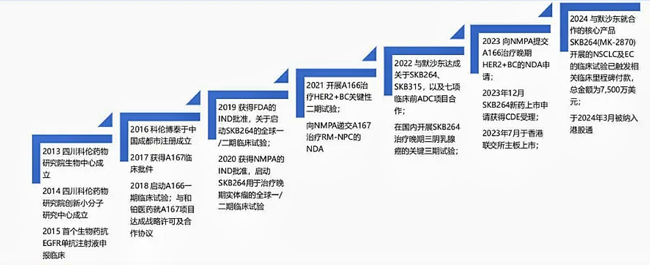 科倫藥業(yè)/科倫博泰