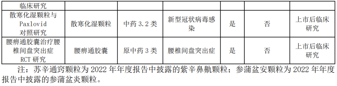 作為中藥王牌藥企，康緣藥業(yè)近年來(lái)持續(xù)優(yōu)化創(chuàng)新藥產(chǎn)品結(jié)構(gòu)布局，對(duì)中藥、化藥、生物藥創(chuàng)新均展開了布局。