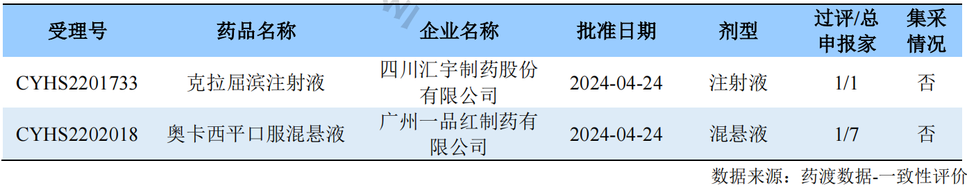 新注冊(cè)分類(lèi)品種首家批準(zhǔn)上市情況