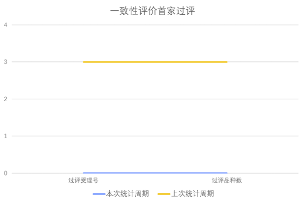 一致性評(píng)價(jià)品種首家批準(zhǔn)上市情況