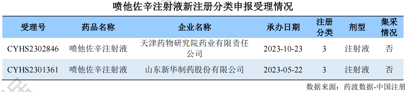 噴他佐辛注射液