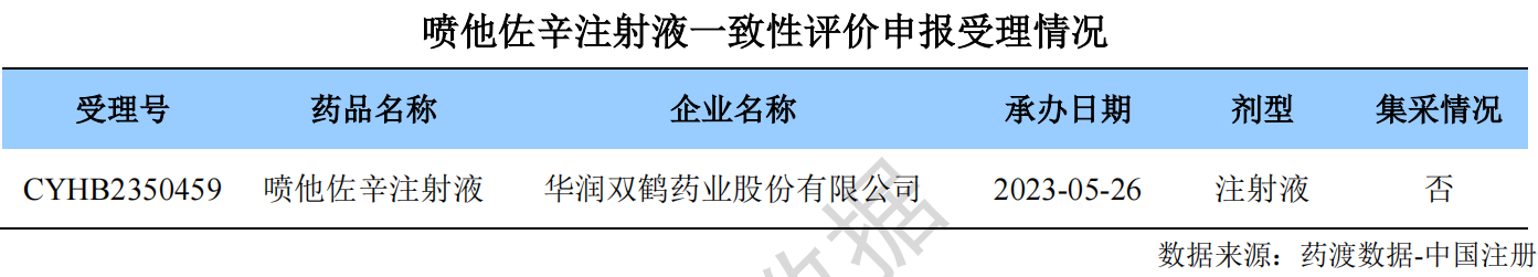 噴他佐辛注射液