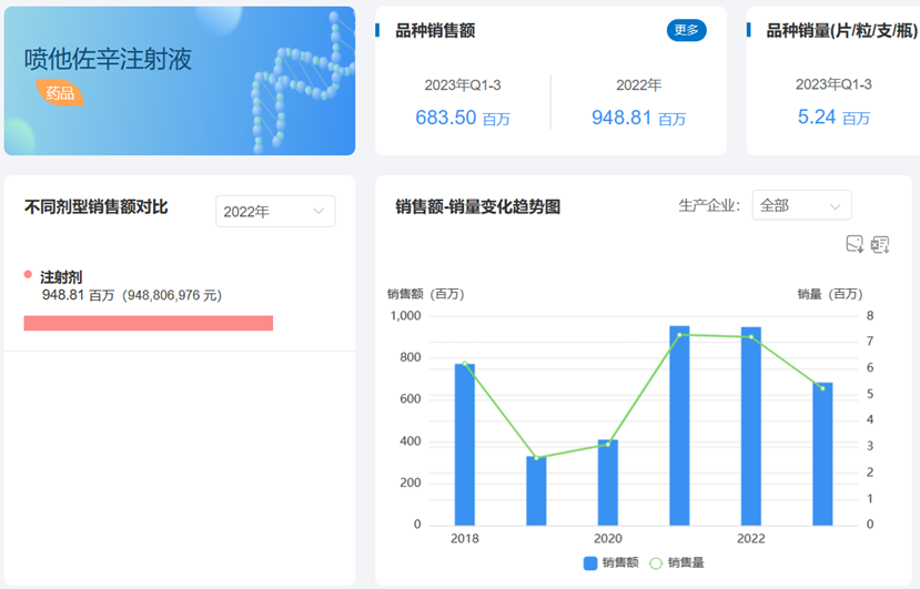 噴他佐辛注射液