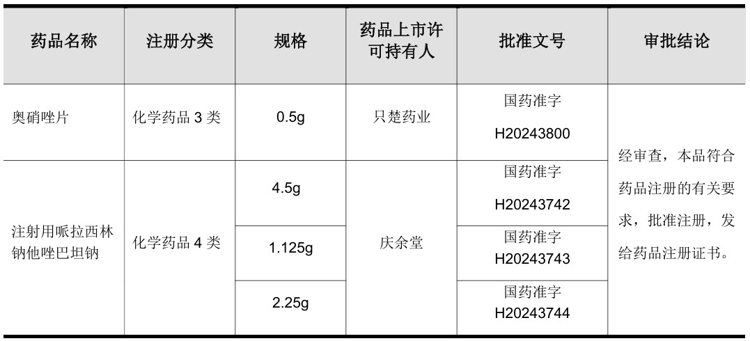 奧硝唑片