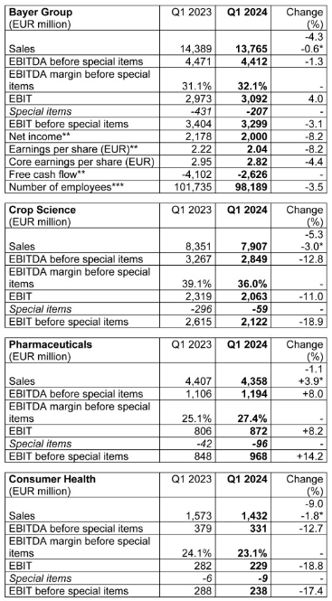 Q1營收符合預期