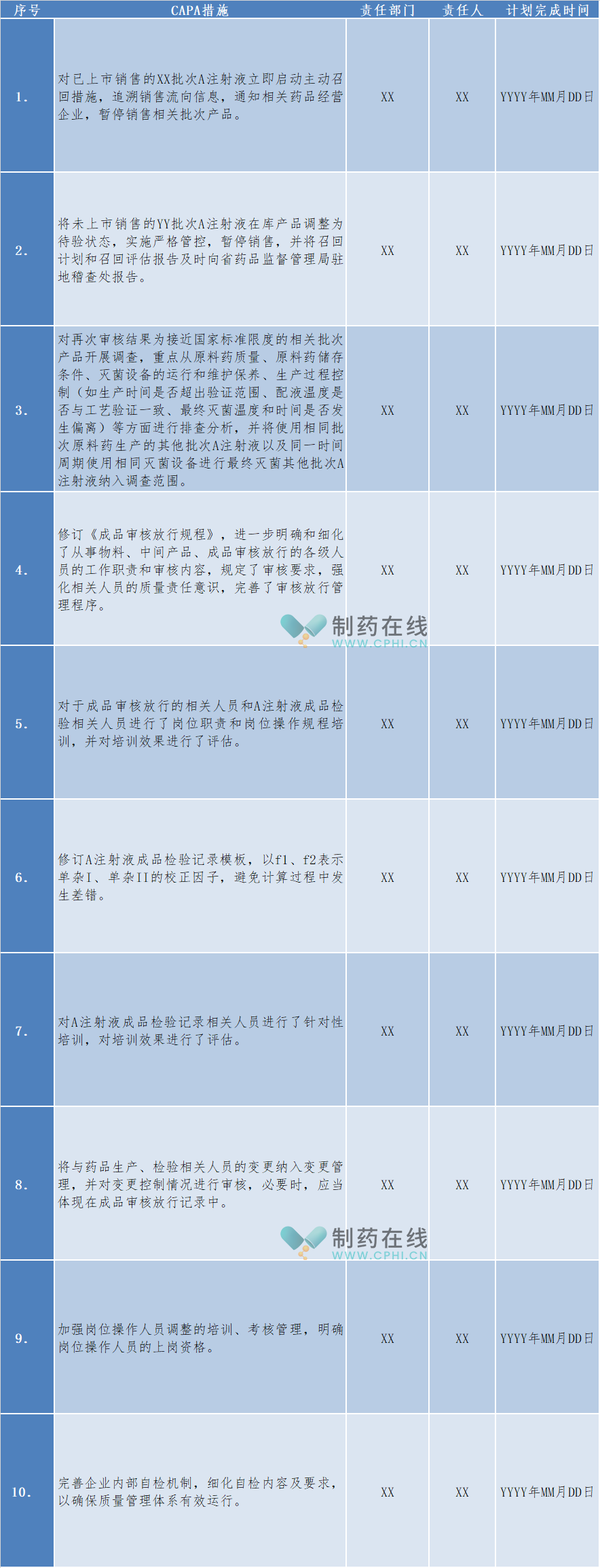 整改措施