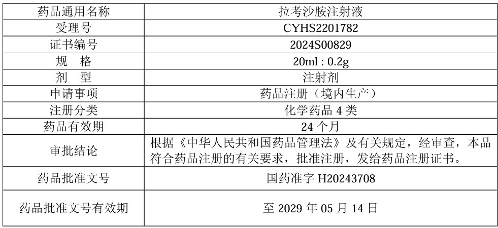 拉考沙胺注射液《藥品注冊證書》