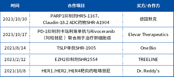 重組BD團(tuán)隊(duì)，加速出海