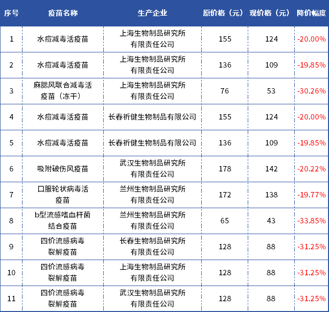 全疫苗降價或是大勢