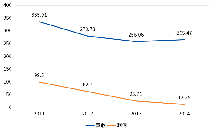 5月21日，阿斯利康舉辦投資者日活動(dòng)?；顒?dòng)中阿斯利康提出擬在2030年實(shí)現(xiàn)800億美元的營(yíng)收，較2023年的營(yíng)收458億美元相比，增加近一倍。