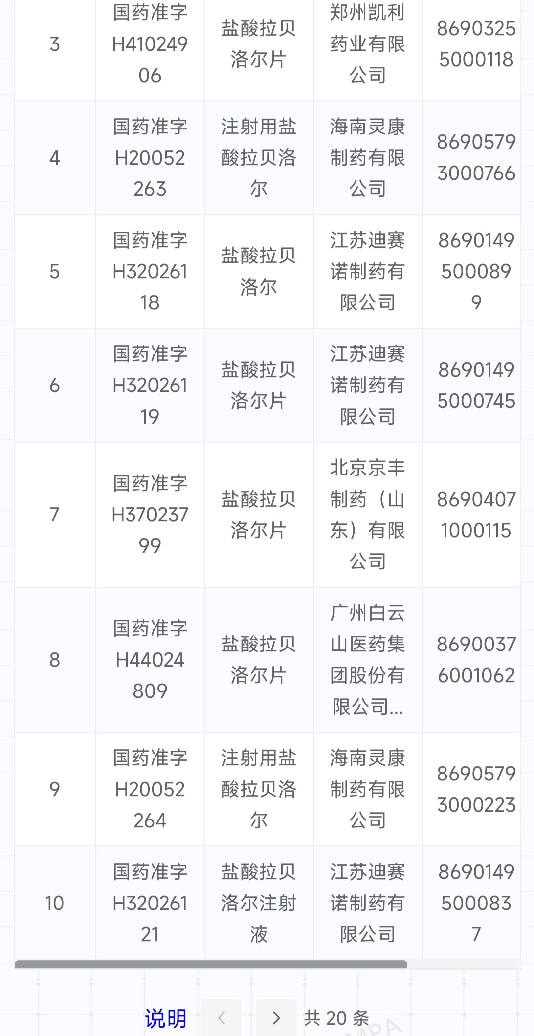 鹽酸拉貝洛爾則既有片劑又有注射液，國內(nèi)有20個注冊文號。