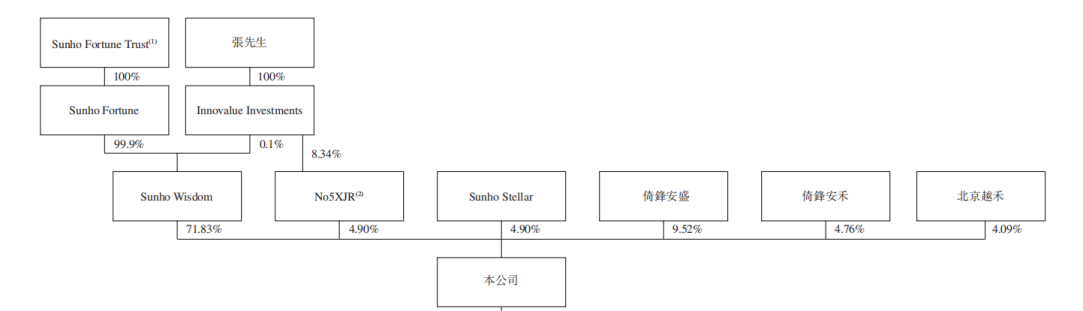 曲折的上市之路