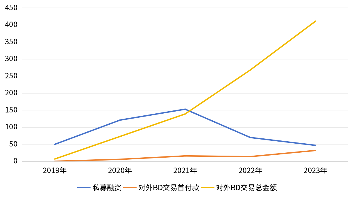 Biotech的“財(cái)富新礦”