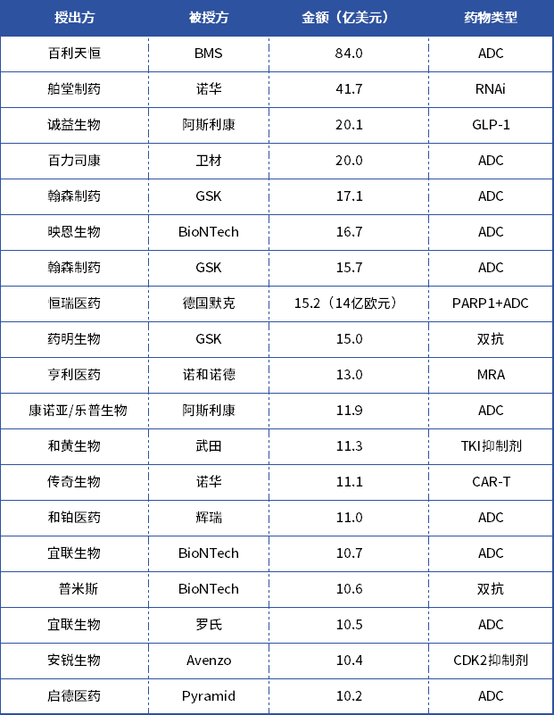 Biotech的“財(cái)富新礦”