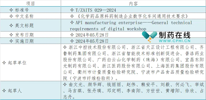 《化學藥品原料藥制造企業(yè)數(shù)字化車間通用技術要求》標準信息