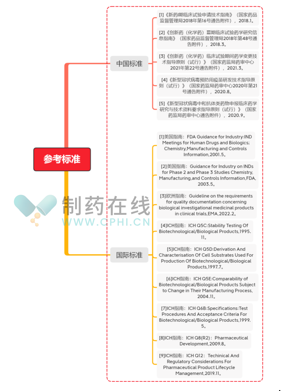 以國際標準為準繩，打造高品質(zhì)生物制品