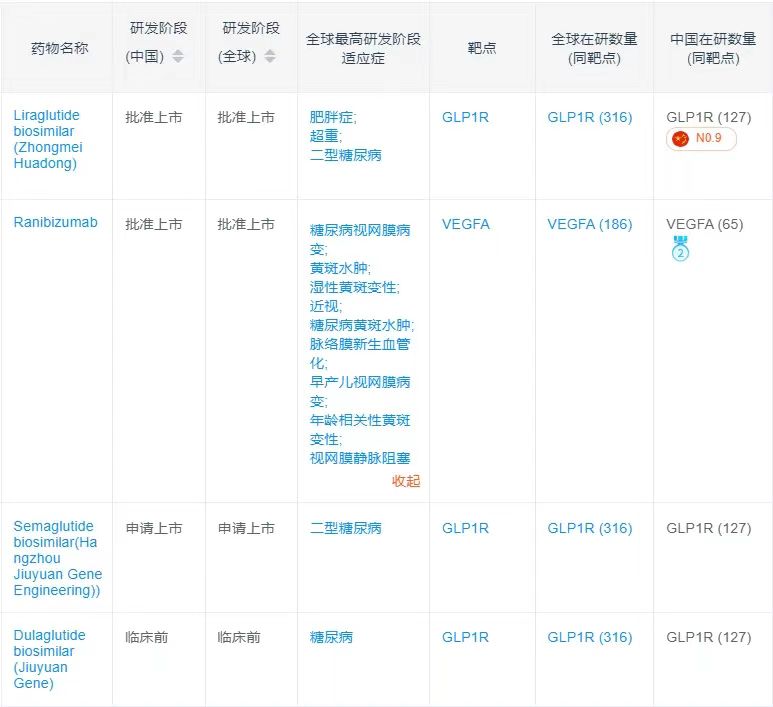 九源基因的部分在研管線