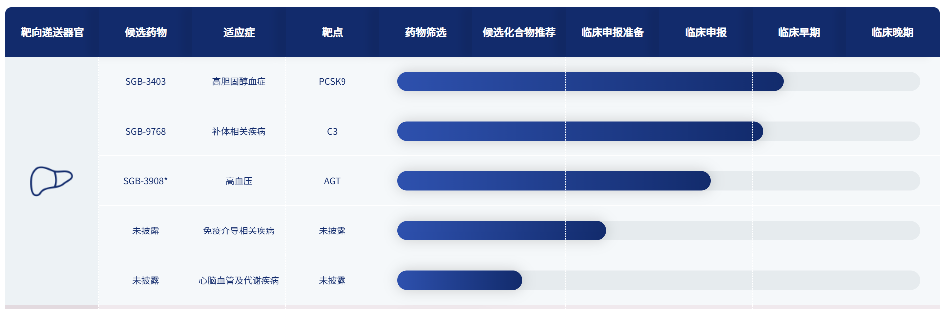 舶望制藥亦是國內(nèi)小核酸領(lǐng)域代表性選手