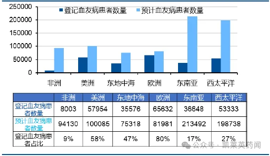 世界血友病联合会 (WFH)