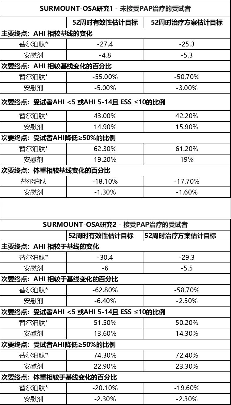 Epworth嗜睡量表