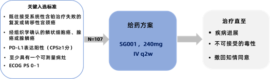 研究介紹